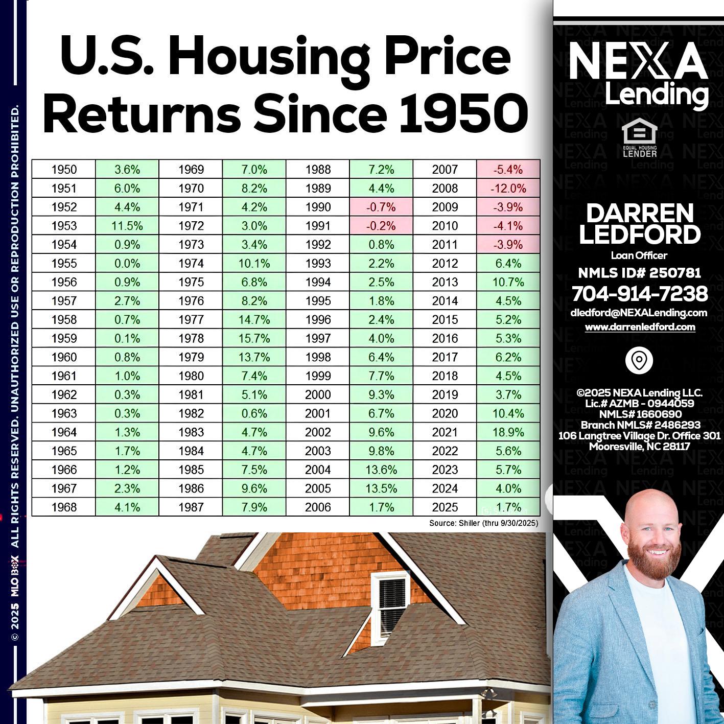 us housing price - Darren Ledford -Loan Officer