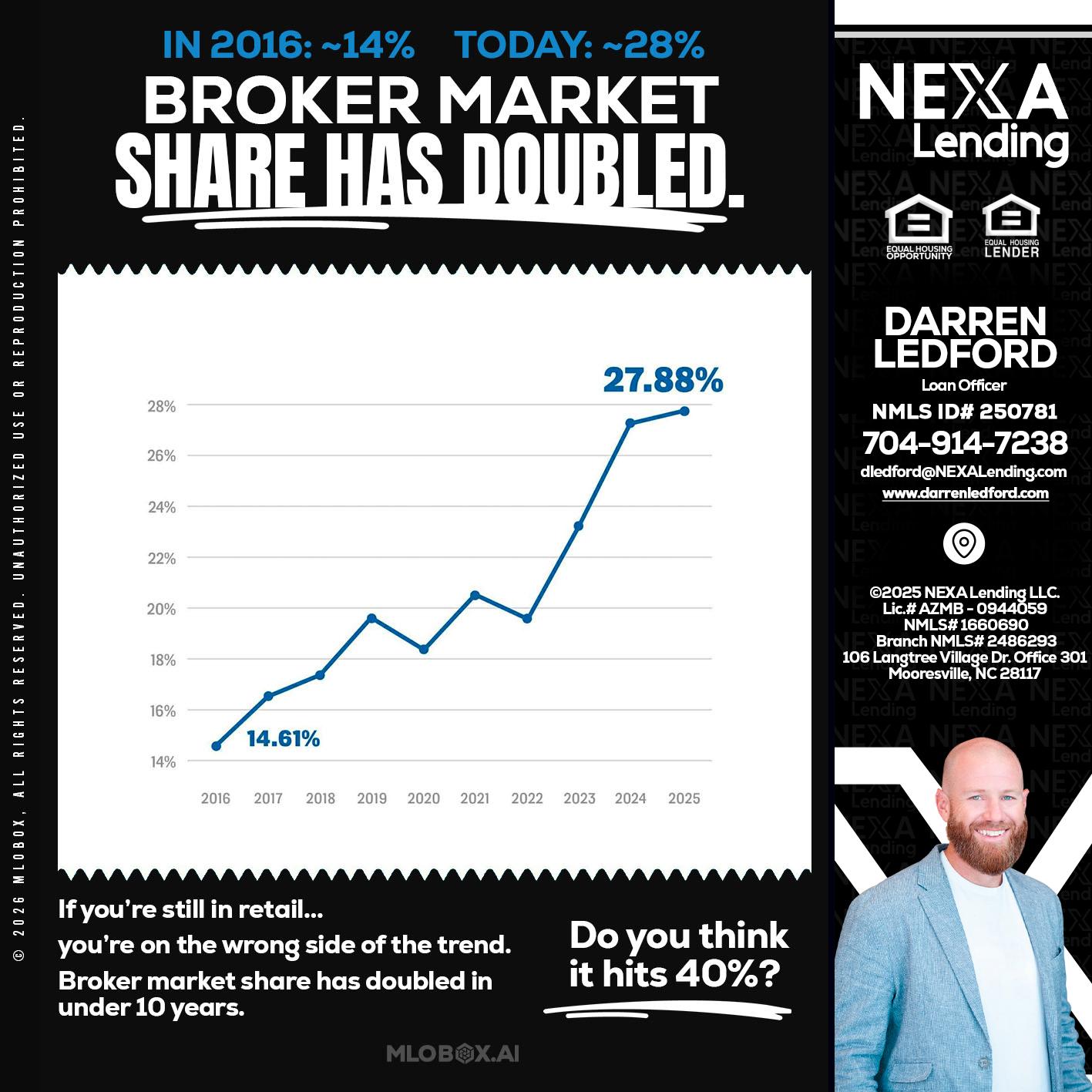 BROKER MARKET - Darren Ledford -Loan Officer
