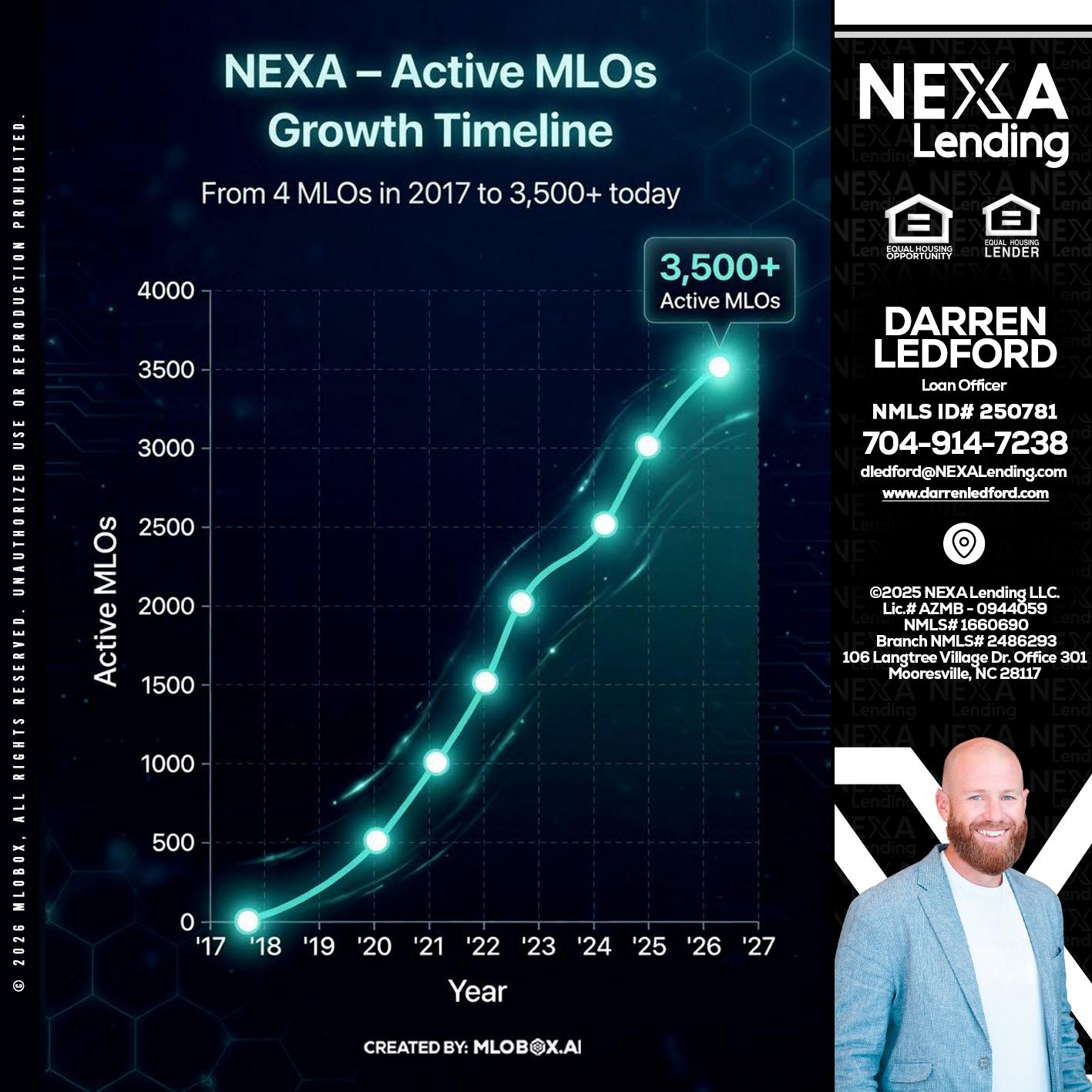 3500 MLOs - Darren Ledford -Loan Officer